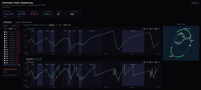 A real iRacing session — Charlotte Motor Speedway, Ray Formula 1600 — in RaceVoiceCloud: the three quickest laps overlaid on the Speed and RPM traces, every corner marked, with the track map alongside.